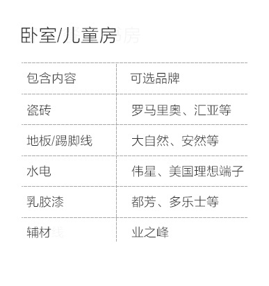 兰州-卧室儿童房空间说明-专题展示图