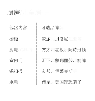 兰州-厨房空间说明-专题展示图