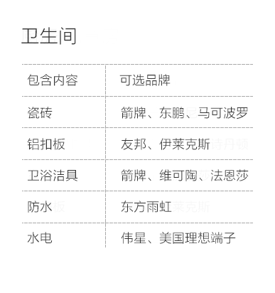 兰州-卫生间空间说明-专题展示图